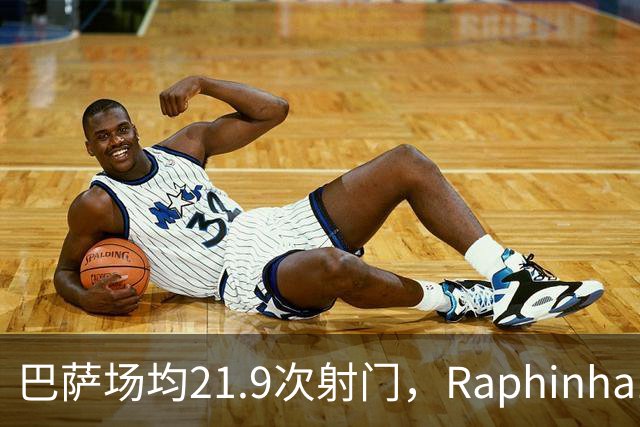 巴萨场均21.9次射门，Raphinha14球领跑